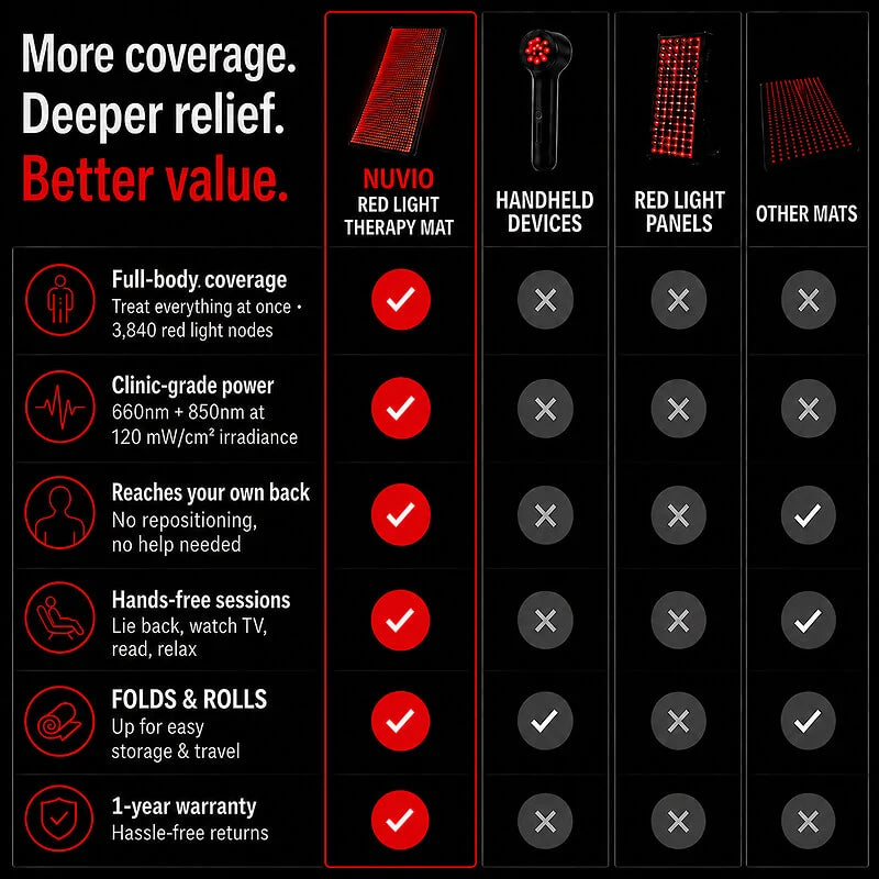 Red Light Therapy Mat