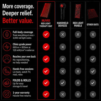 Red Light Therapy Mat