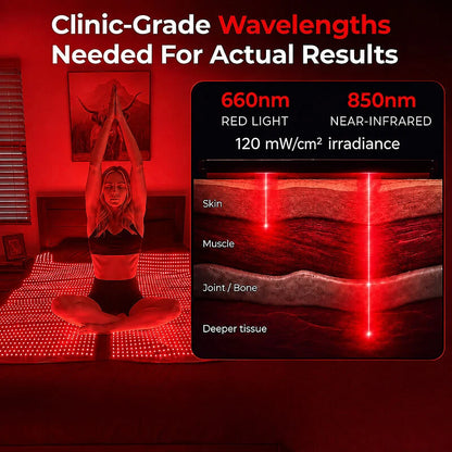 Red Light Therapy Mat